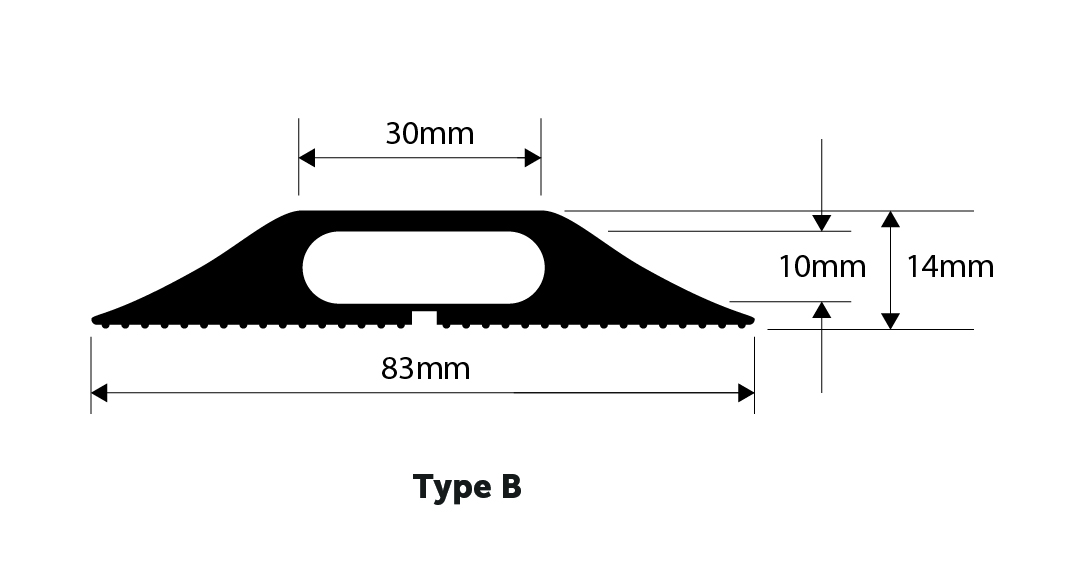 Type B