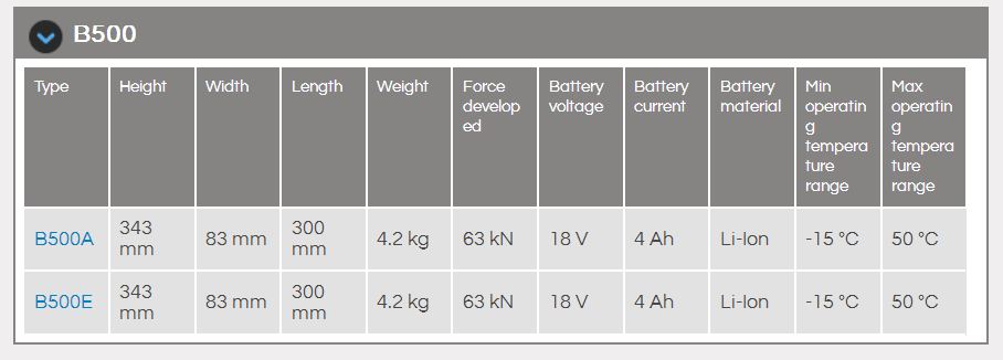 Cembre B500E Table