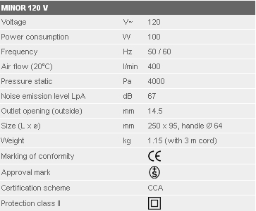 Minor Specs 120V